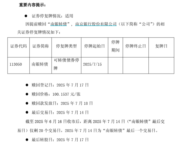 配资正规网上股票配资 知名银行转债要摘牌，不操作要亏30%