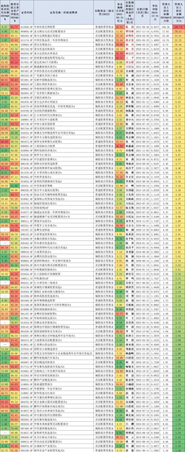 我要配资网网 不抱团的“孤勇者”，业绩好、估值低的有哪些？